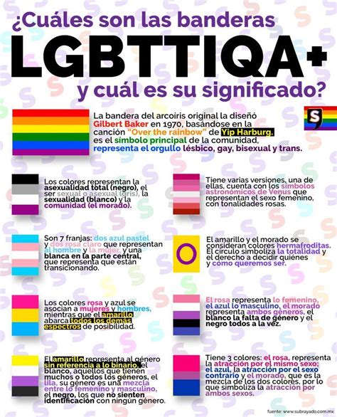 Cuáles son las Banderas LGBT y sus significados